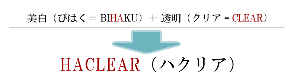 ハクリアとは